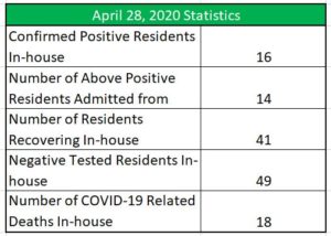 April 28, 2020 Williamstown Commons COVID-19 Status Update